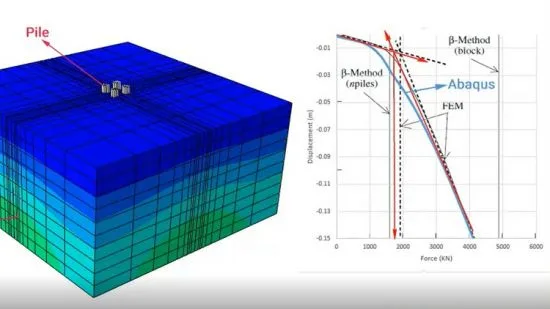 Abaqus CAE : Learn civil and geotechnical Analysis (Level 2) Abaqus CAE : Learn civil and geotechnical Analysis (Level 2)
