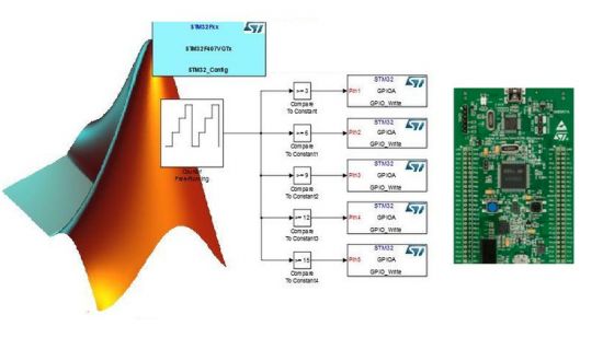 Programming STM32 with MATLAB without single line of code Programming STM32 with MATLAB without single line of code