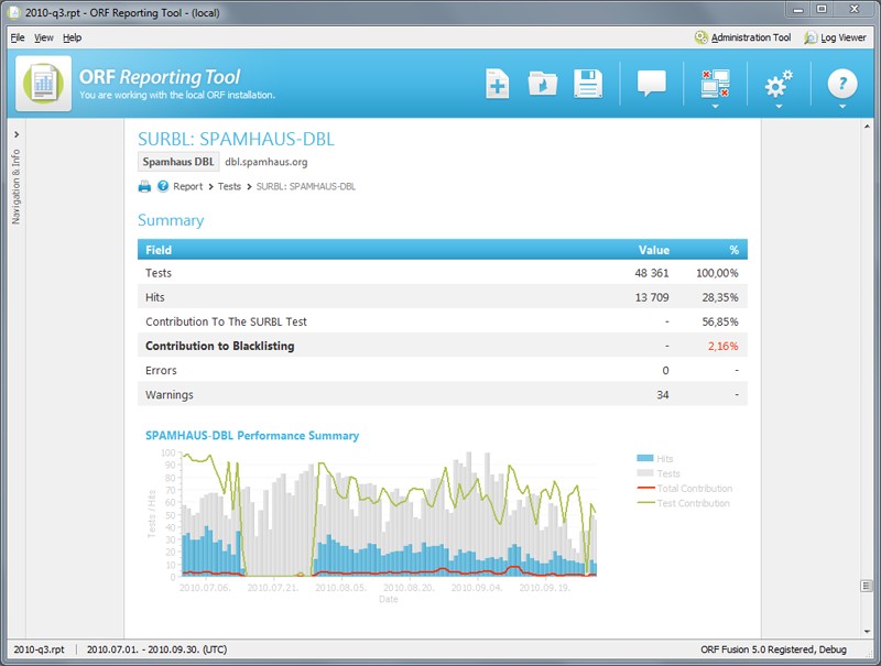 ORF Fusion 5.5.1 ORF Fusion 5.5.1
