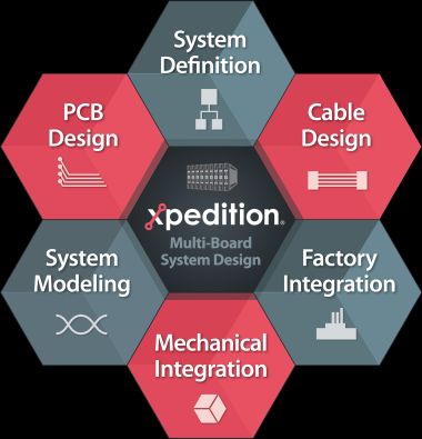 Mentor Graphics Xpedition Enterprise VX.2.8+Update2 Mentor Graphics Xpedition Enterprise VX.2.8+Update2