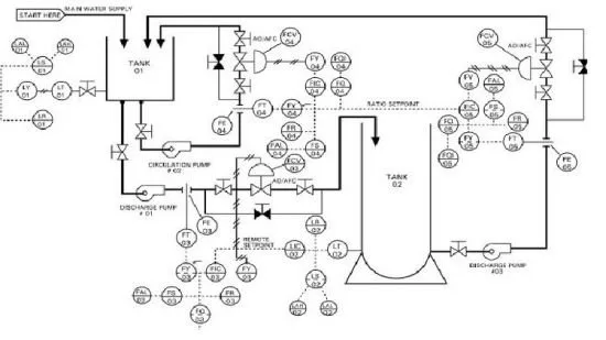 Instrumentation Detailed Engineering : 1 Instrumentation Detailed Engineering : 1