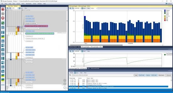 Percepio Tracealyzer Percepio Tracealyzer