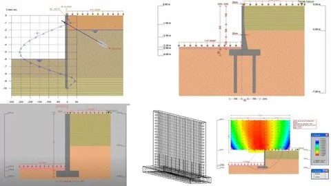 Formation Avancee Sur Les Ouvrages De Soutenements Sur Cype Formation Avancee Sur Les Ouvrages De Soutenements Sur Cype