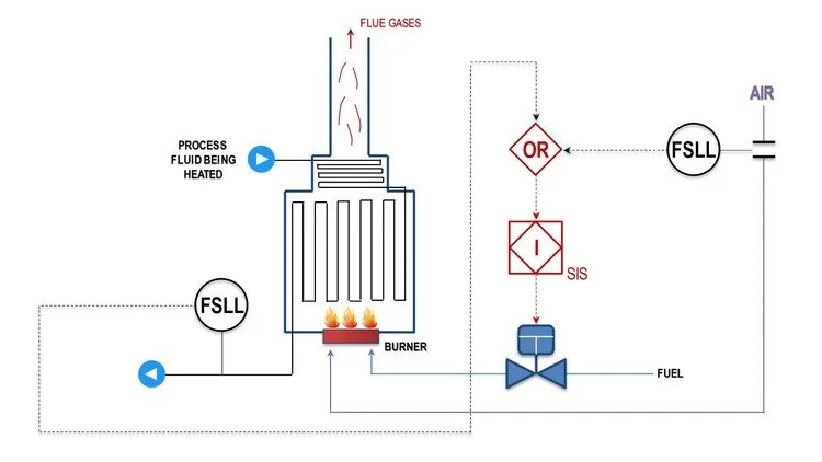 Know Read Understand Piping & Instrumentation Diagrams P&IDs Know Read Understand Piping & Instrumentation Diagrams P&IDs