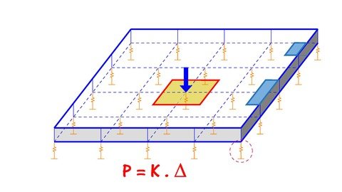 Raft Foundation Design Raft Foundation Design