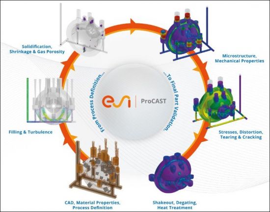 ESI ProCAST 2021.5 Suite (x64) ESI ProCAST 2021.5 Suite (x64)