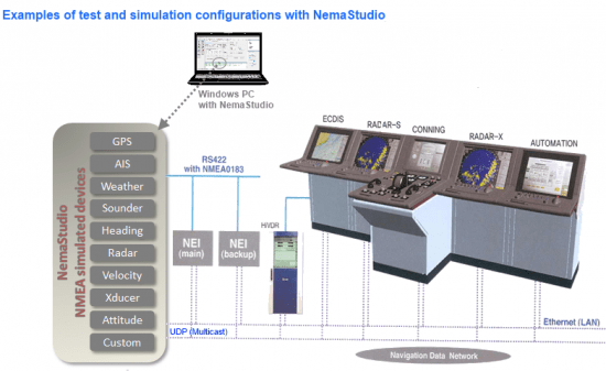 Sailsoft NemaStudio Sailsoft NemaStudio