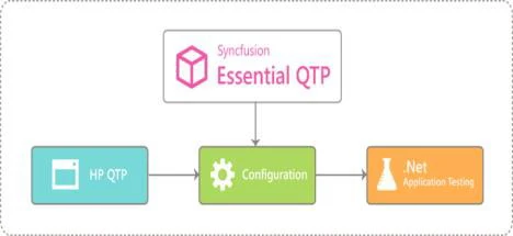 Syncfusion Essential QTP 19.4.0.48 Syncfusion Essential QTP 19.4.0.48