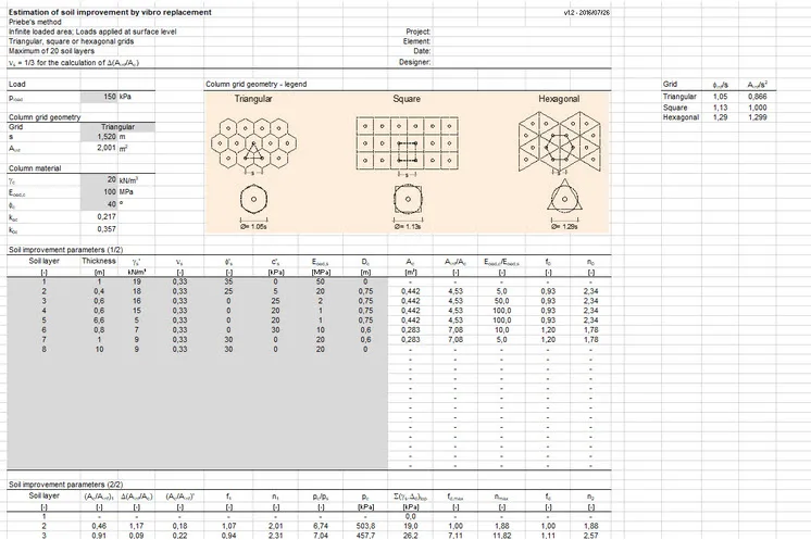 Estimation of soil improvement by vibro replacement