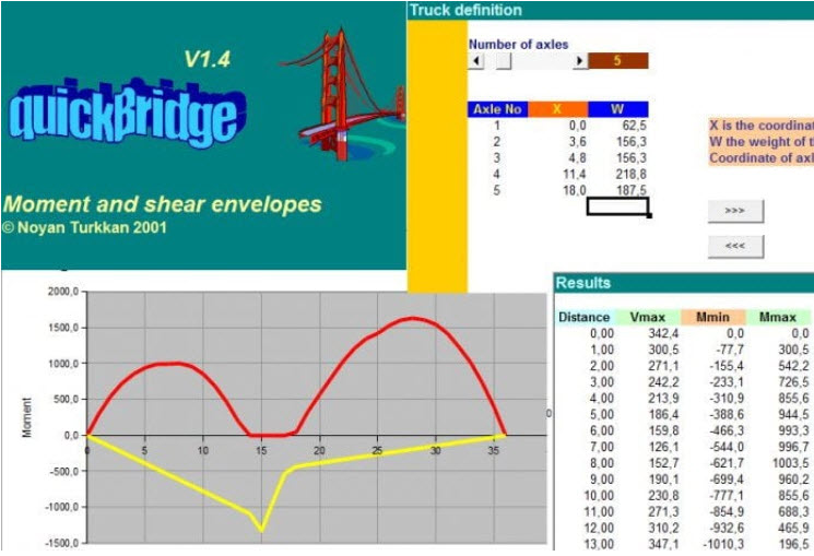 Bridge moment and shear envelopes spreadsheet Bridge moment and shear envelopes spreadsheet