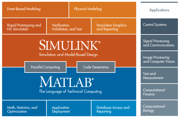 MathWorks MATLAB R2020b v9.9.0.1467703 x64 MathWorks MATLAB R2020b v9.9.0.1467703 x64