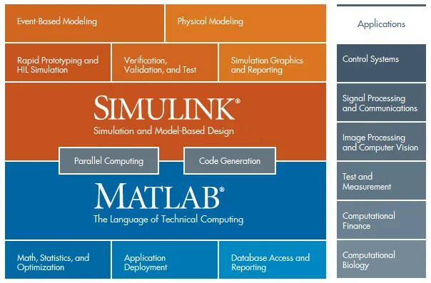 MathWorks MATLAB R2020b v9.9.0.1467703 x64 MathWorks MATLAB R2020b v9.9.0.1467703 x64
