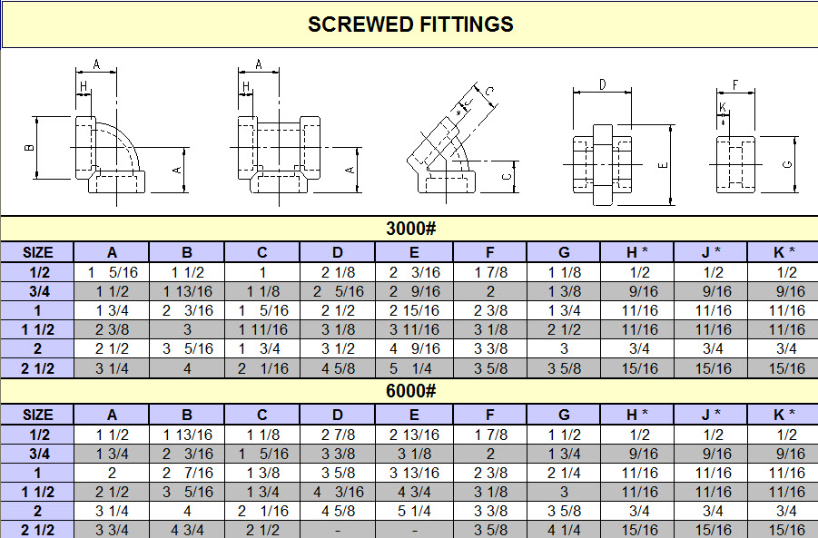 Engineering Spread Sheet For Engineers and Designers Engineering Spread Sheet For Engineers and Designers
