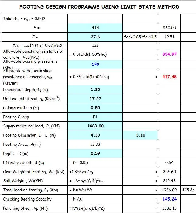 FOOTING DESIGN PROGRAMME USING LIMIT STATE METHOD