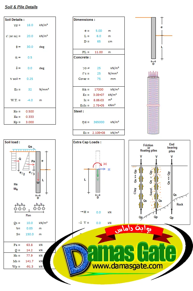 Axial and Lateral Loads on Piles with FEM-Spreadsheet