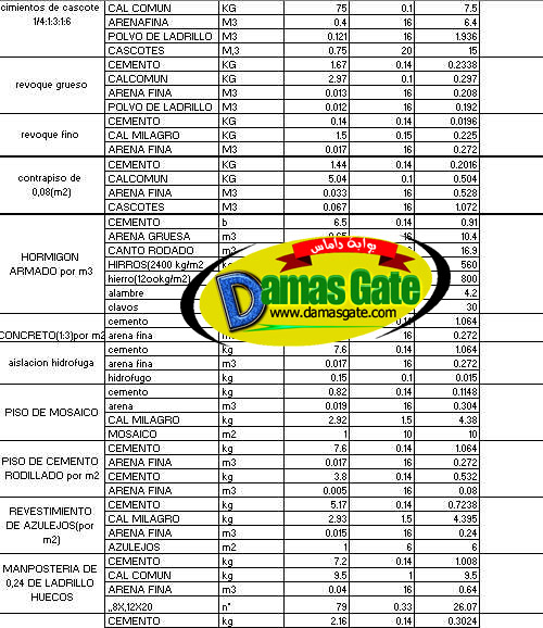Schedule of analysis of prices Schedule of analysis of prices