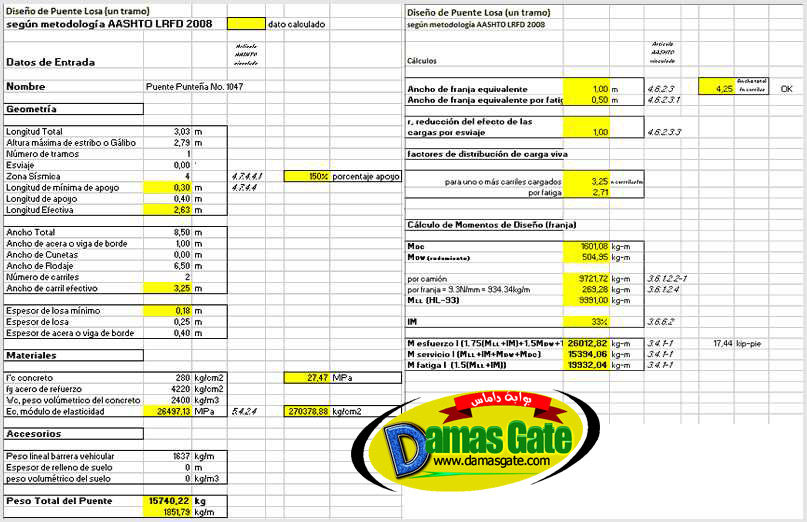 Bridge slab calculations per aashto standards lrfd design